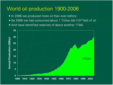BP Historical Worl Oil Production 1900 to 2006